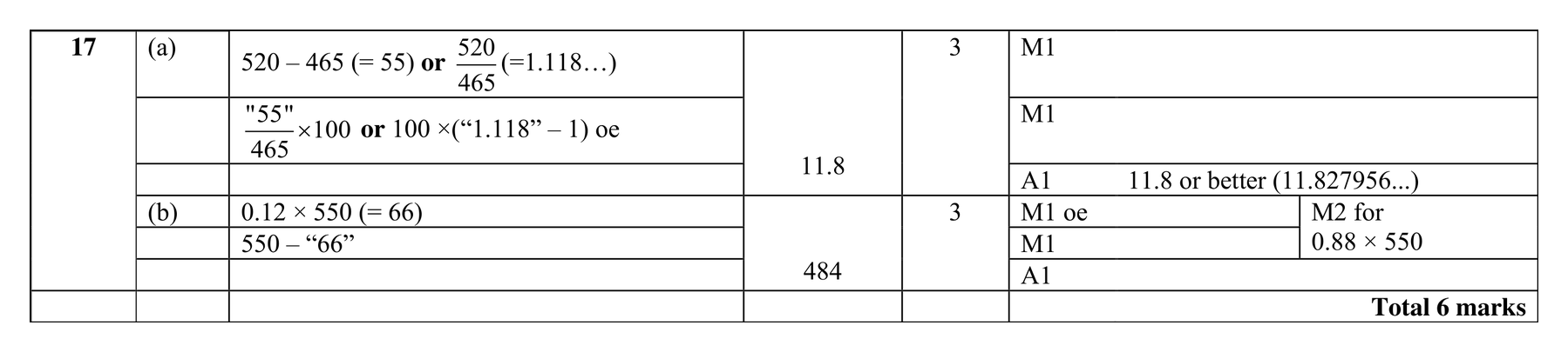Mark scheme for Q17