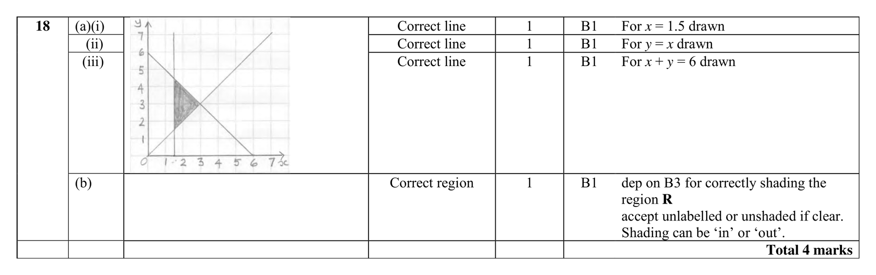 Mark scheme for Q18