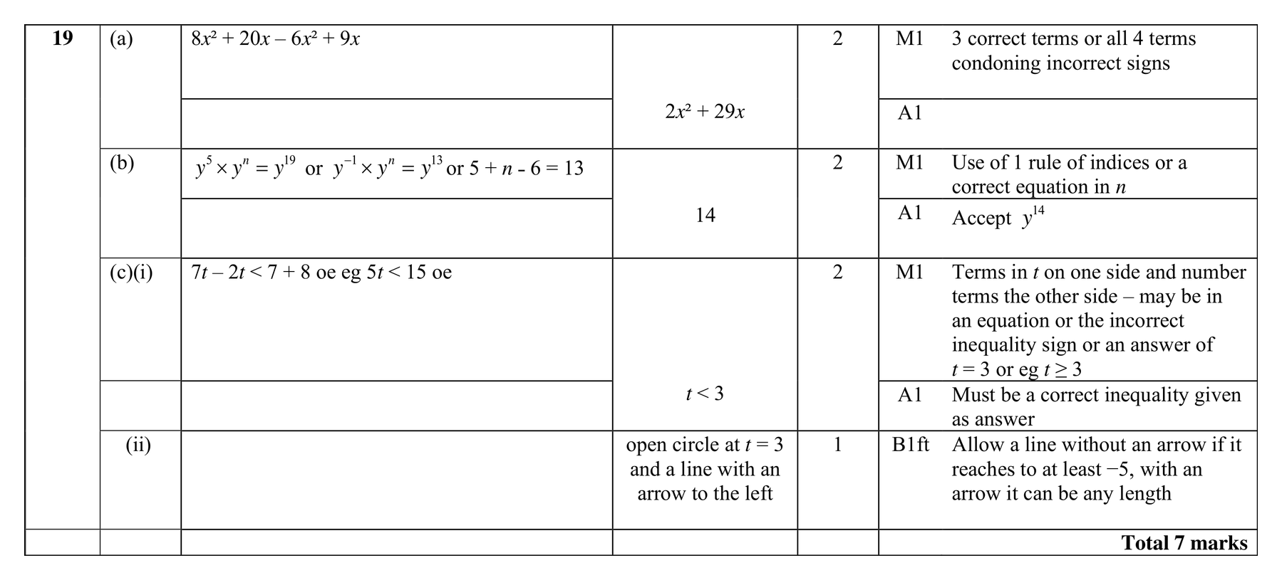 Mark scheme for Q19