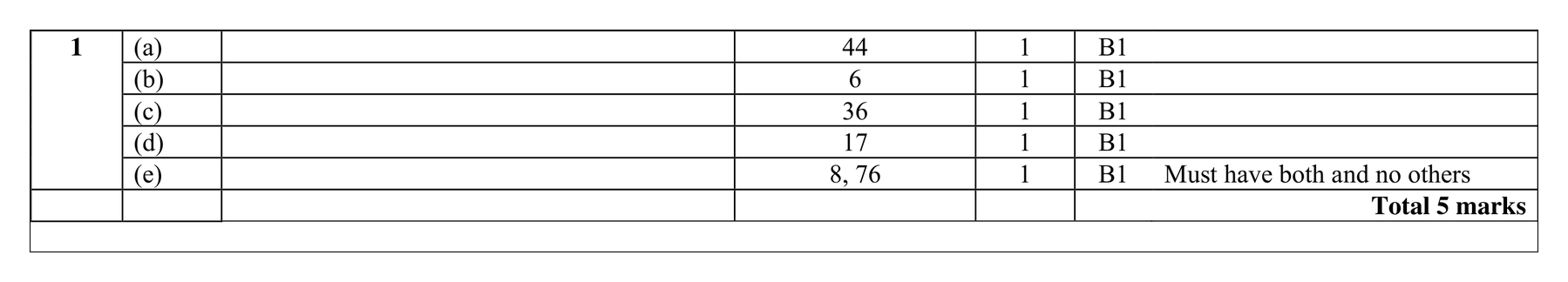 Mark scheme for Q1