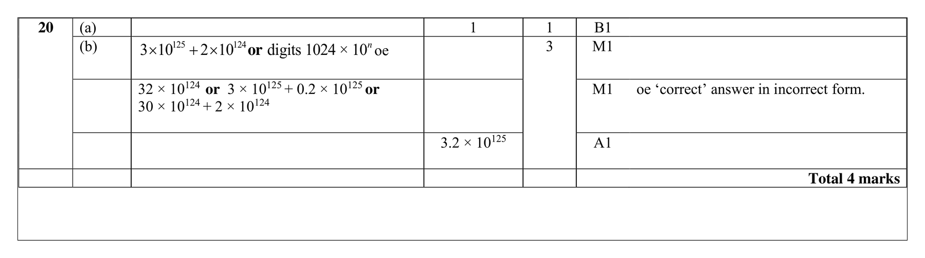 Mark scheme for Q20