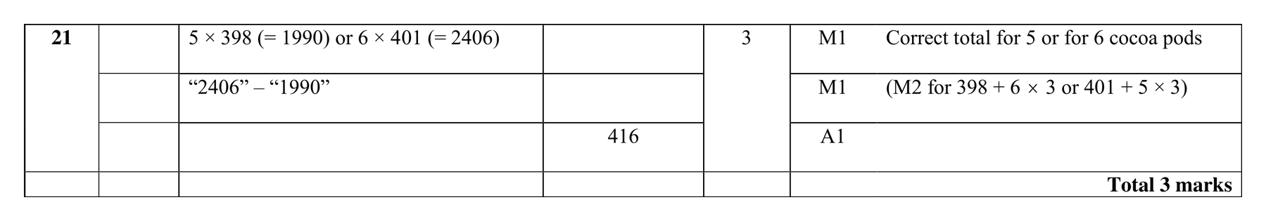 Mark scheme for Q21