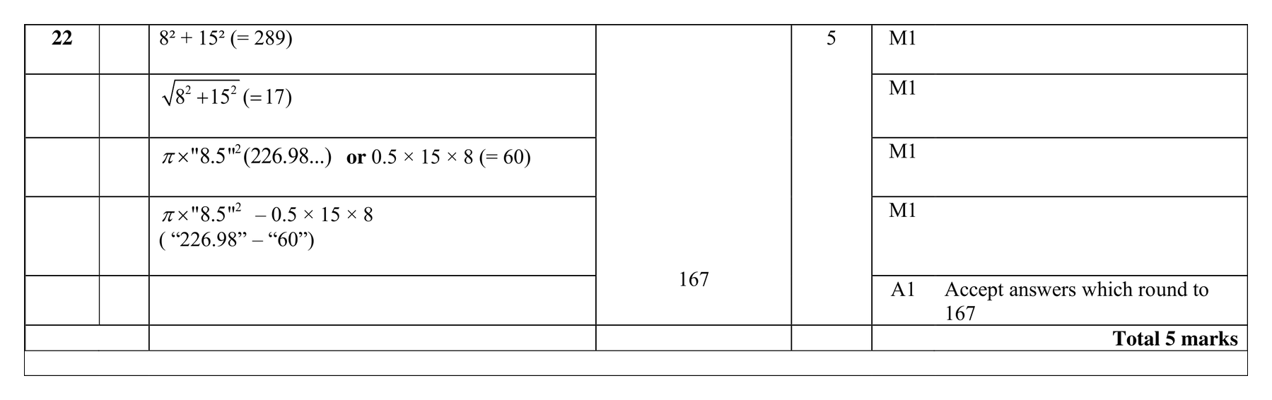 Mark scheme for Q22