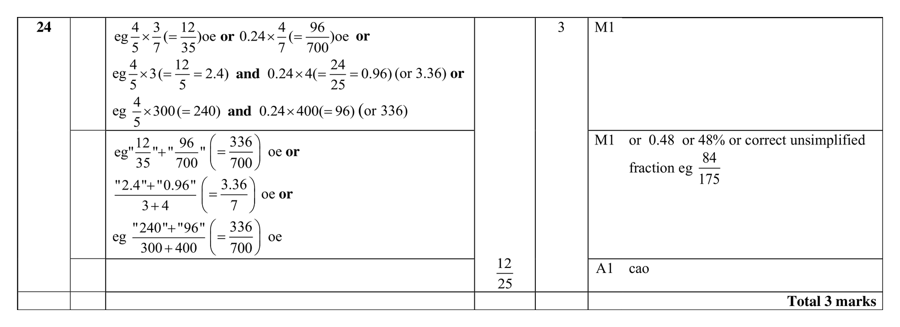 Mark scheme for Q24