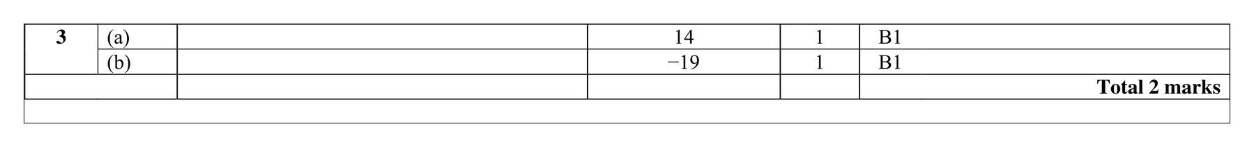 Mark scheme for Q3