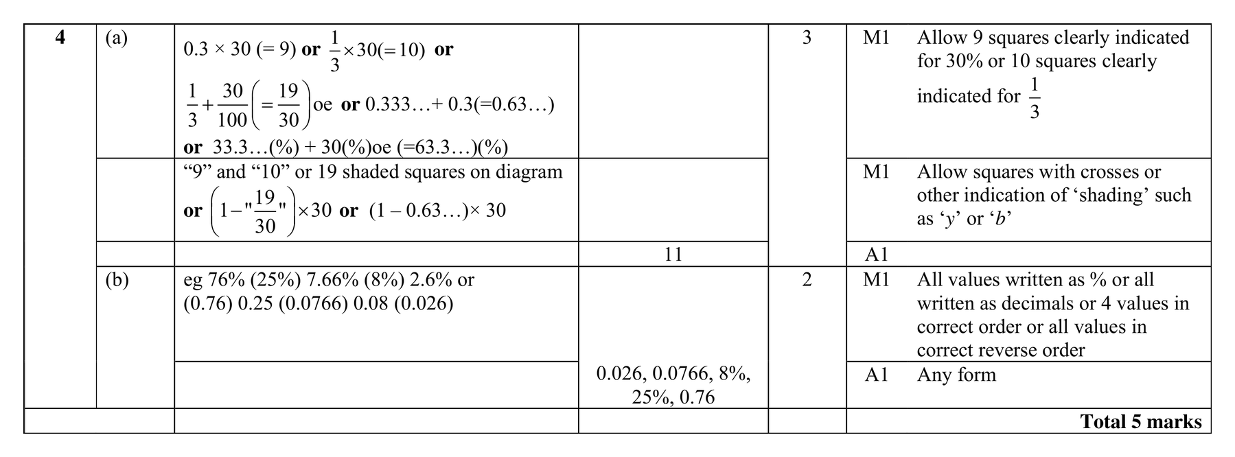 Mark scheme for Q4