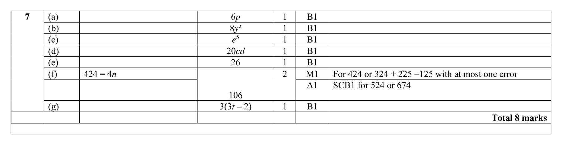 Mark scheme for Q7