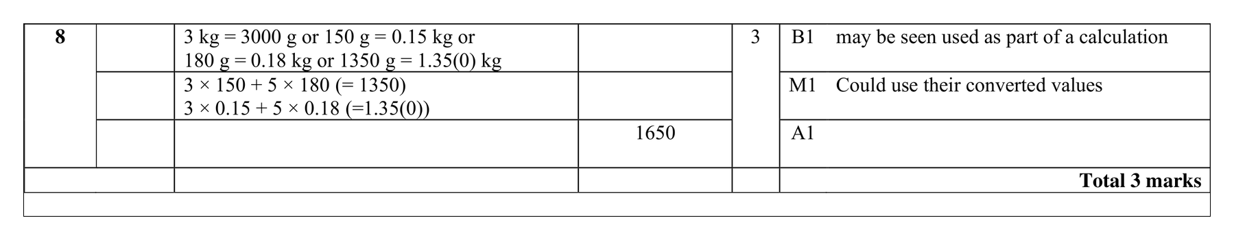 Mark scheme for Q8