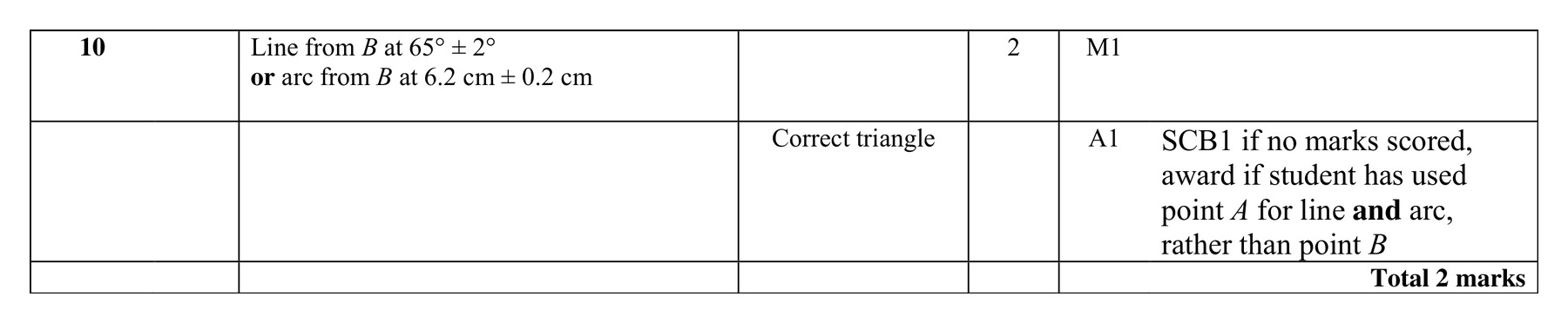 Mark scheme for Q10 (part 1 of 2)