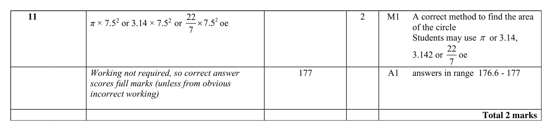 Mark scheme for Q11 (part 1 of 2)