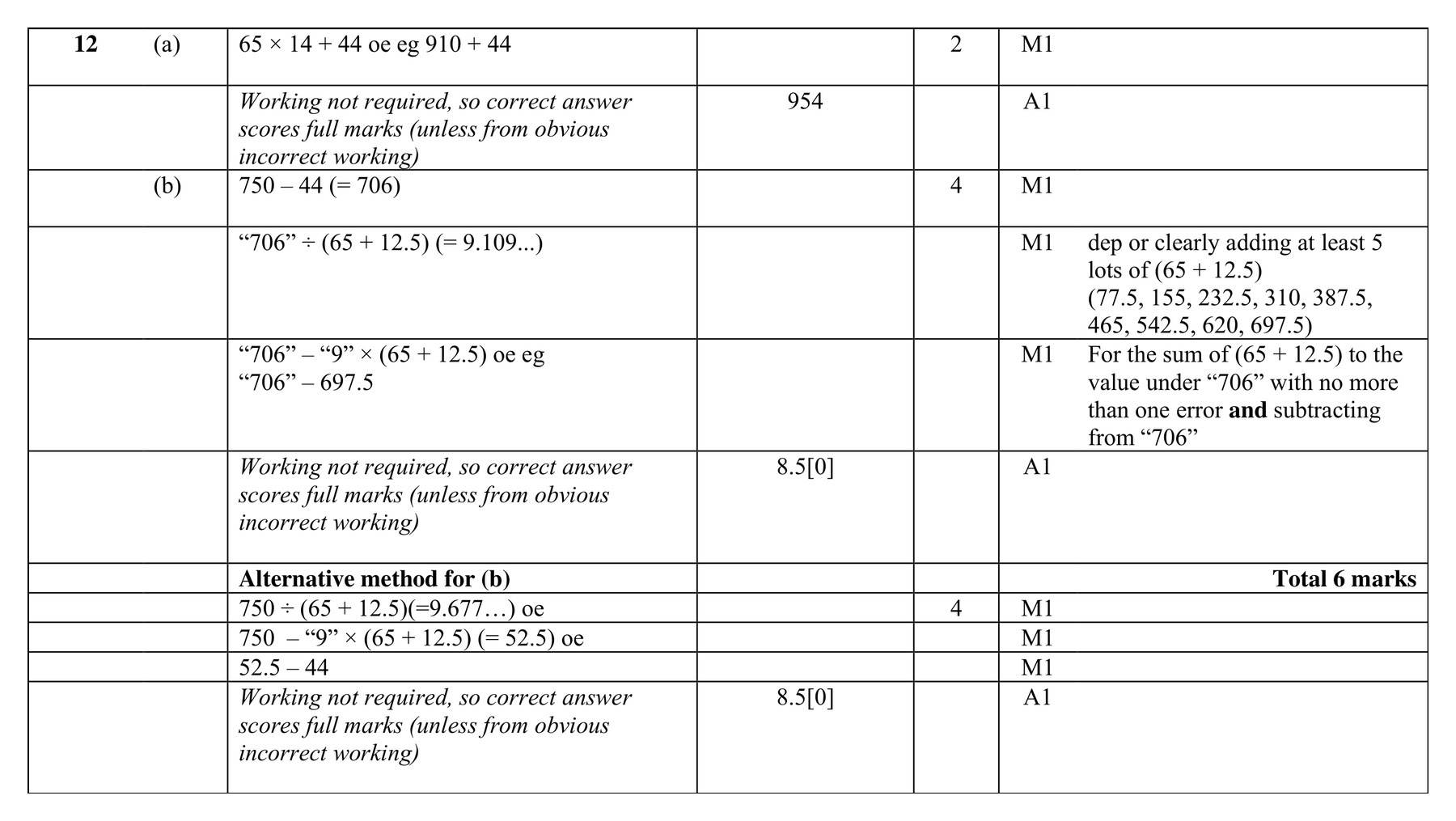 Mark scheme for Q12 (part 1 of 2)