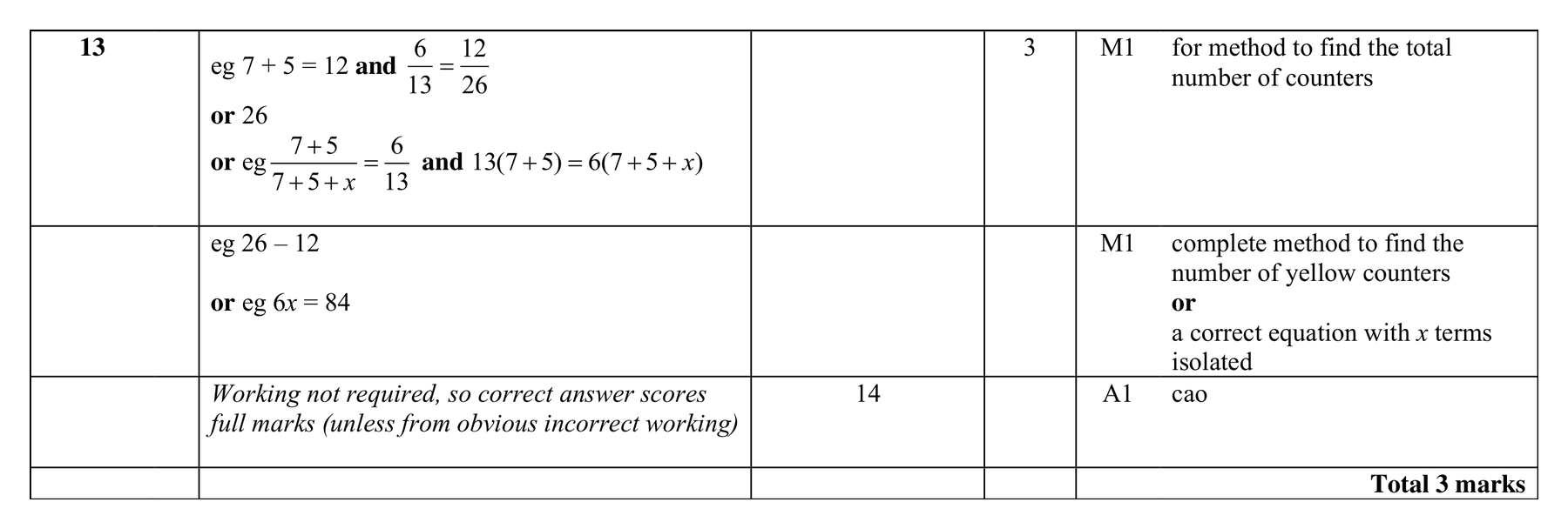 Mark scheme for Q13 (part 1 of 2)