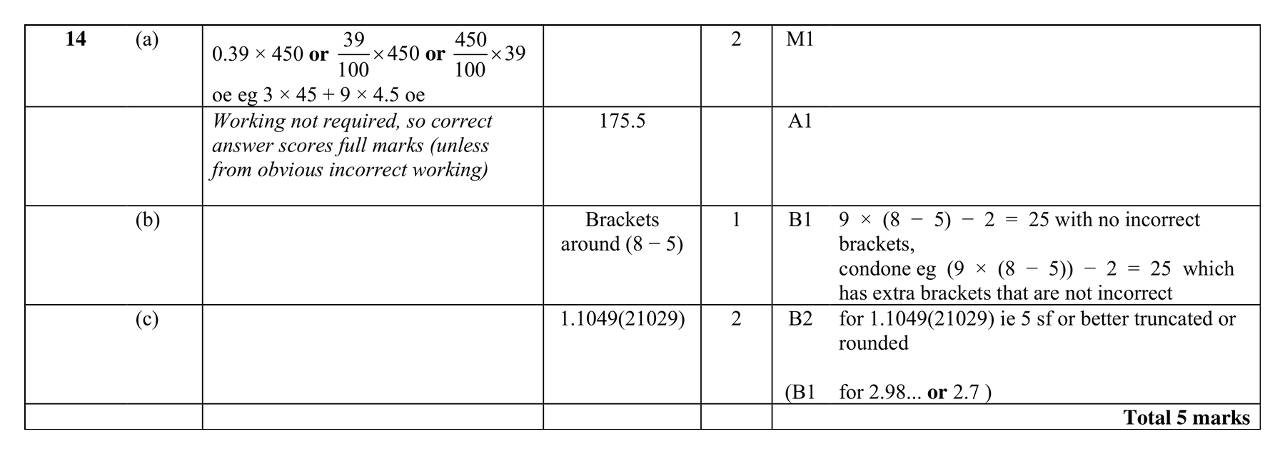 Mark scheme for Q14 (part 1 of 2)