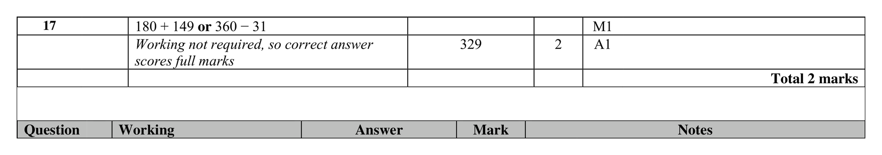 Mark scheme for Q17