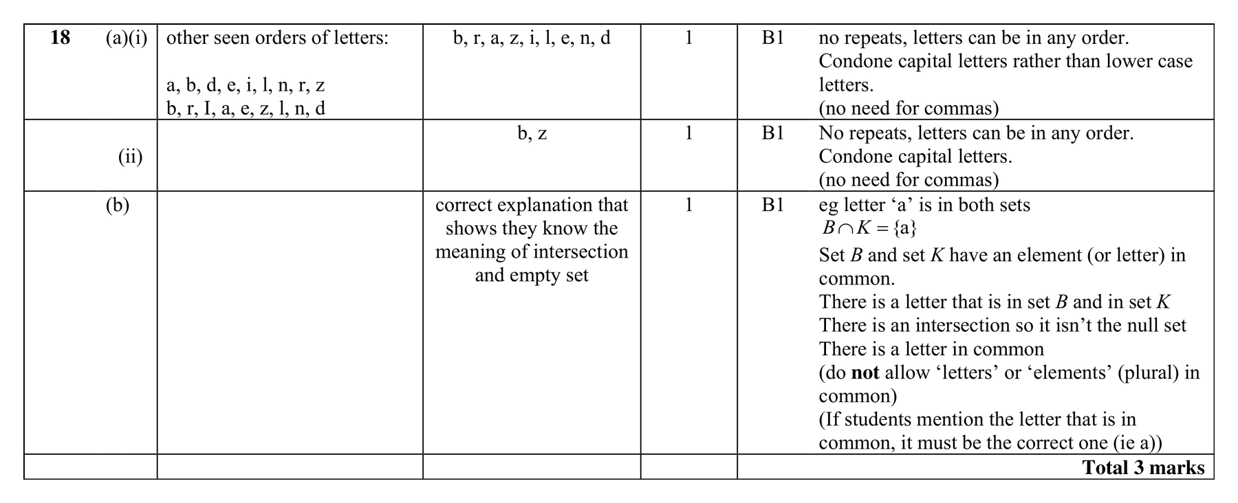 Mark scheme for Q18 (part 1 of 2)