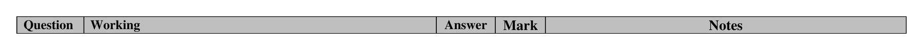 Mark scheme for Q18 (part 2 of 2)