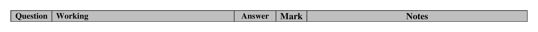 Mark scheme for Q19 (part 2 of 2)