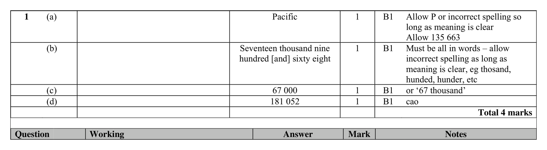 Mark scheme for Q1