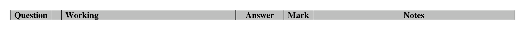 Mark scheme for Q20 (part 2 of 2)
