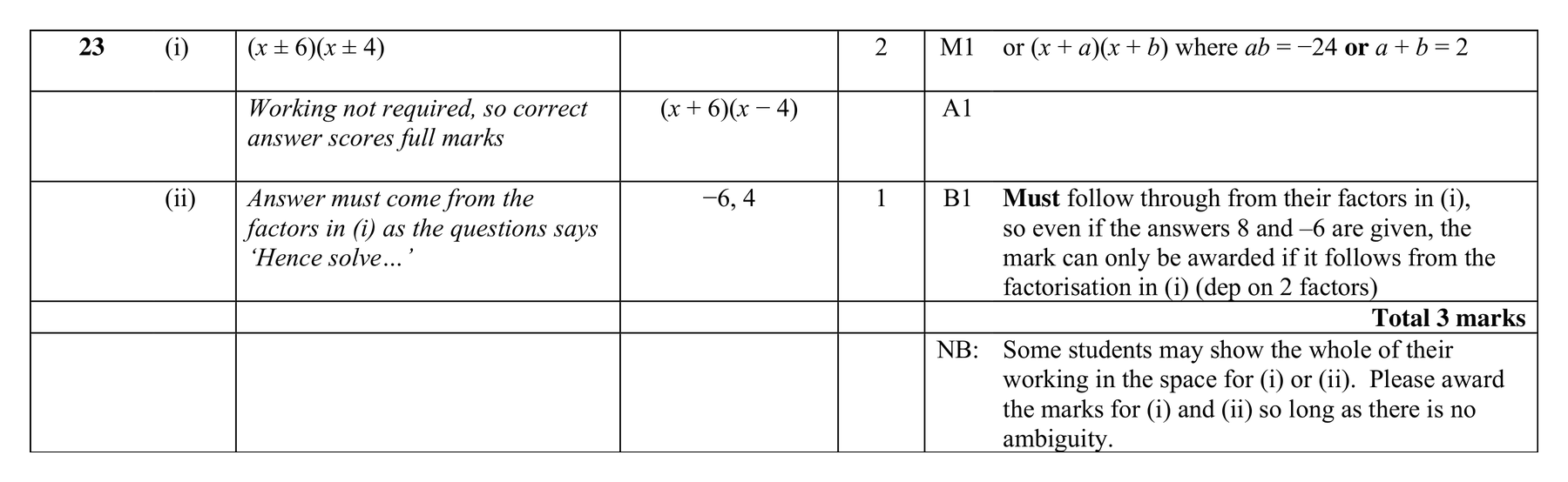 Mark scheme for Q23 (part 1 of 2)