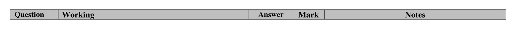 Mark scheme for Q24 (part 2 of 2)