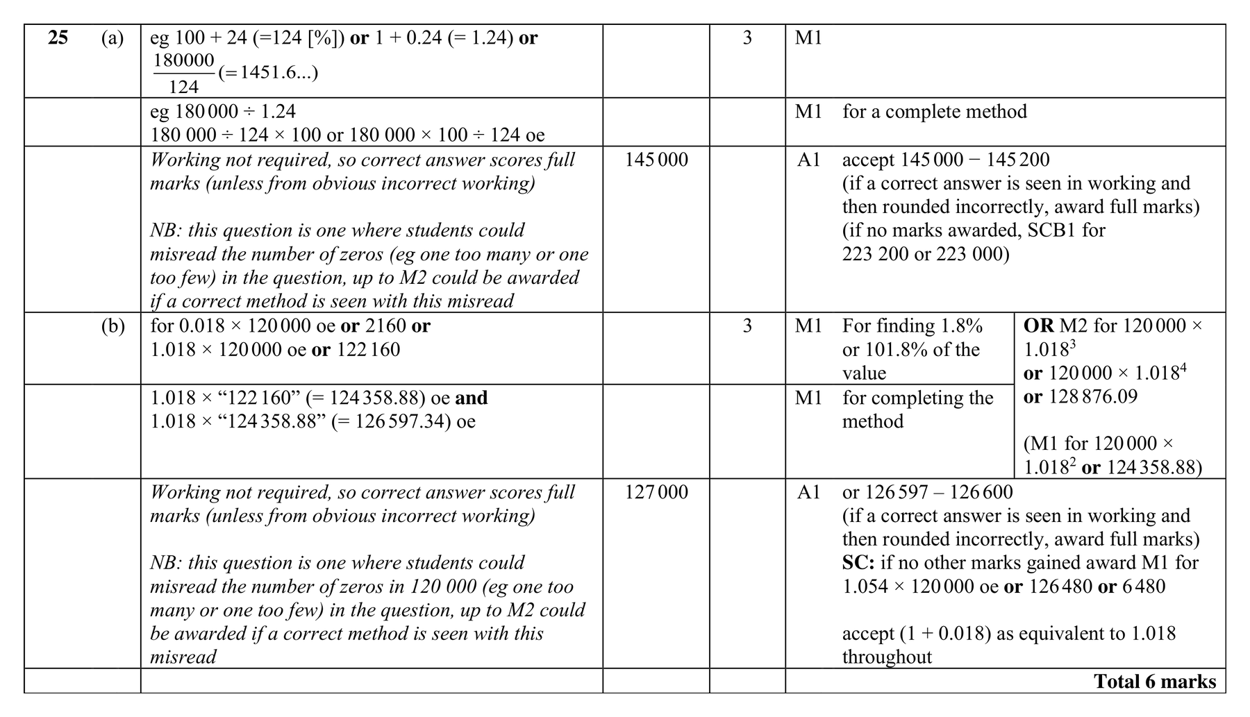 Mark scheme for Q25