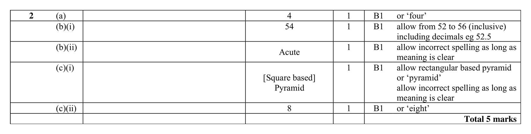Mark scheme for Q2 (part 1 of 2)