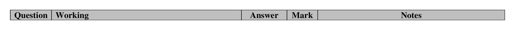 Mark scheme for Q2 (part 2 of 2)