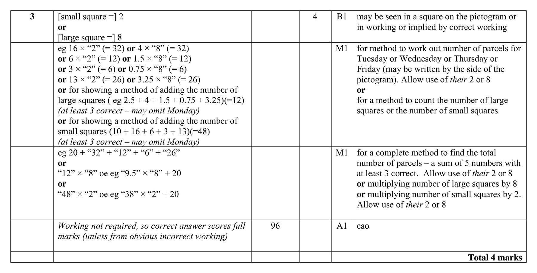 Mark scheme for Q3 (part 1 of 2)
