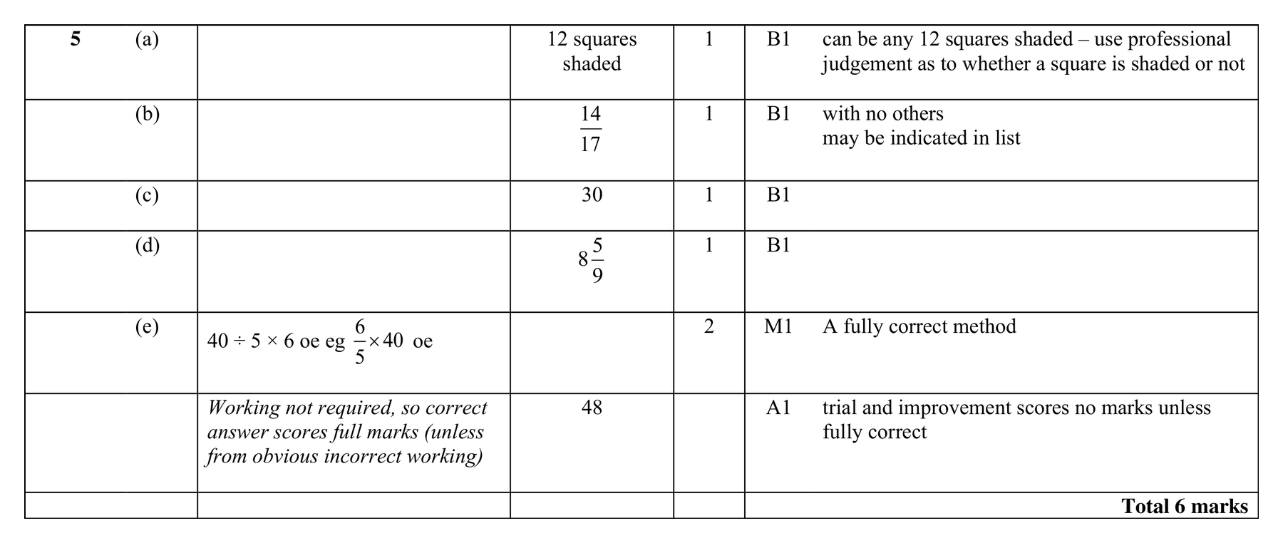 Mark scheme for Q5 (part 1 of 2)