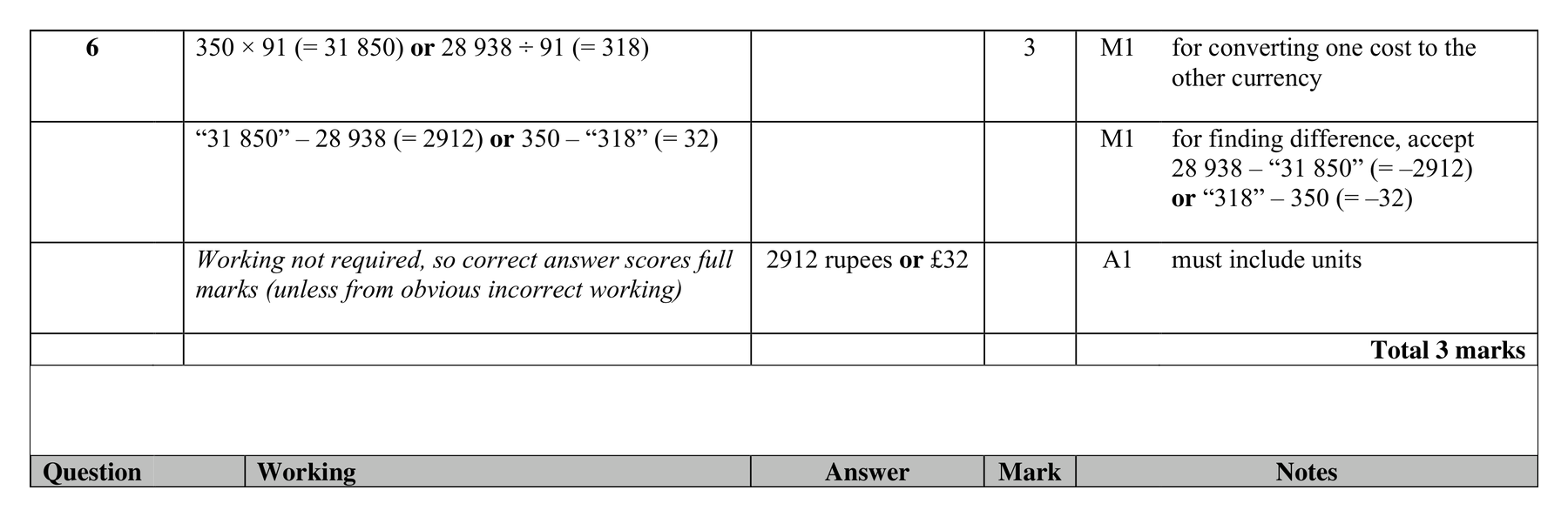 Mark scheme for Q6