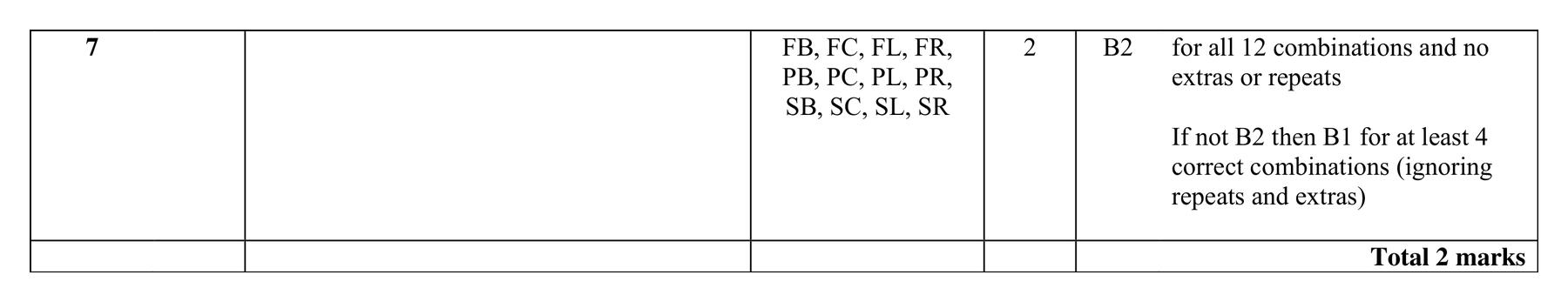 Mark scheme for Q7 (part 1 of 2)