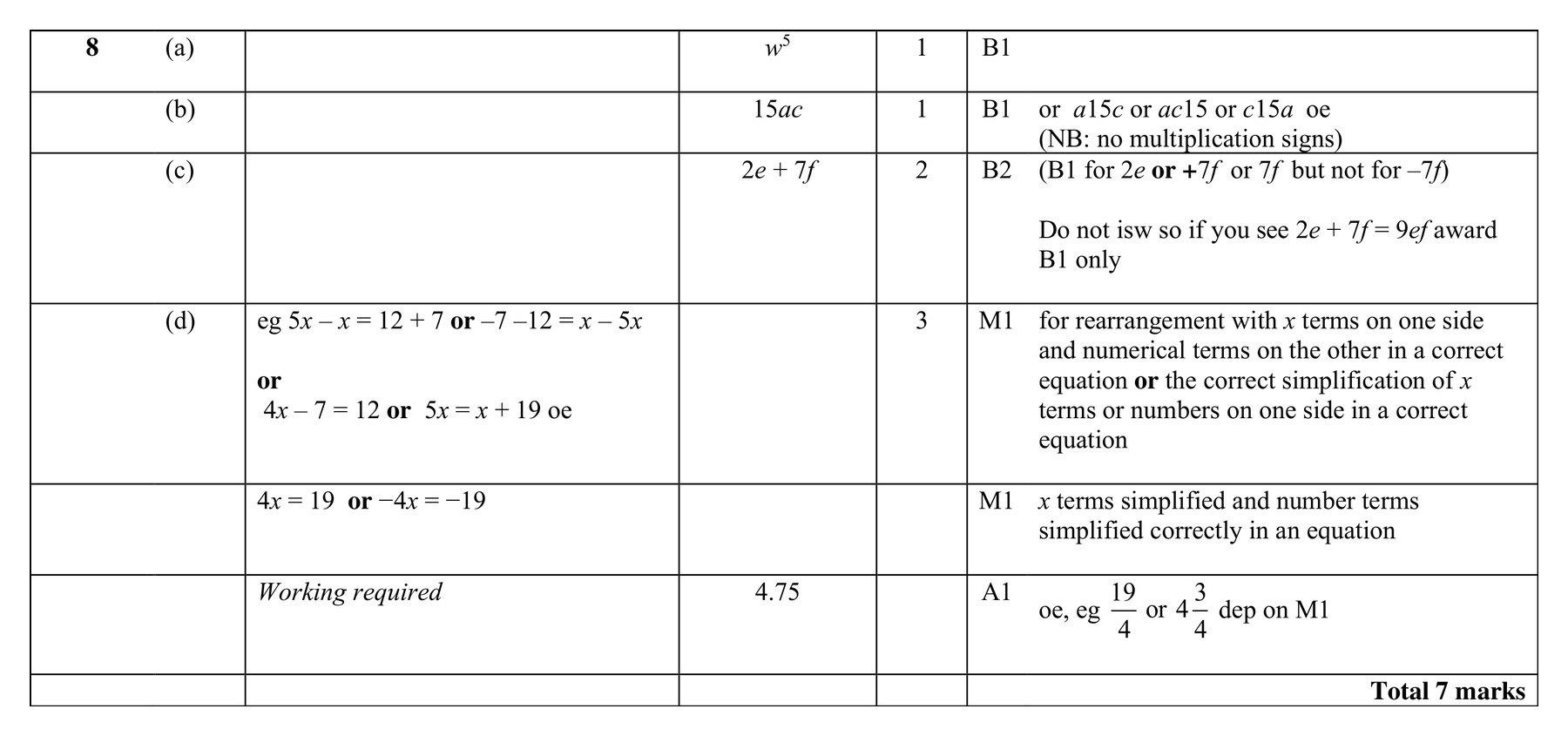 Mark scheme for Q8 (part 1 of 2)