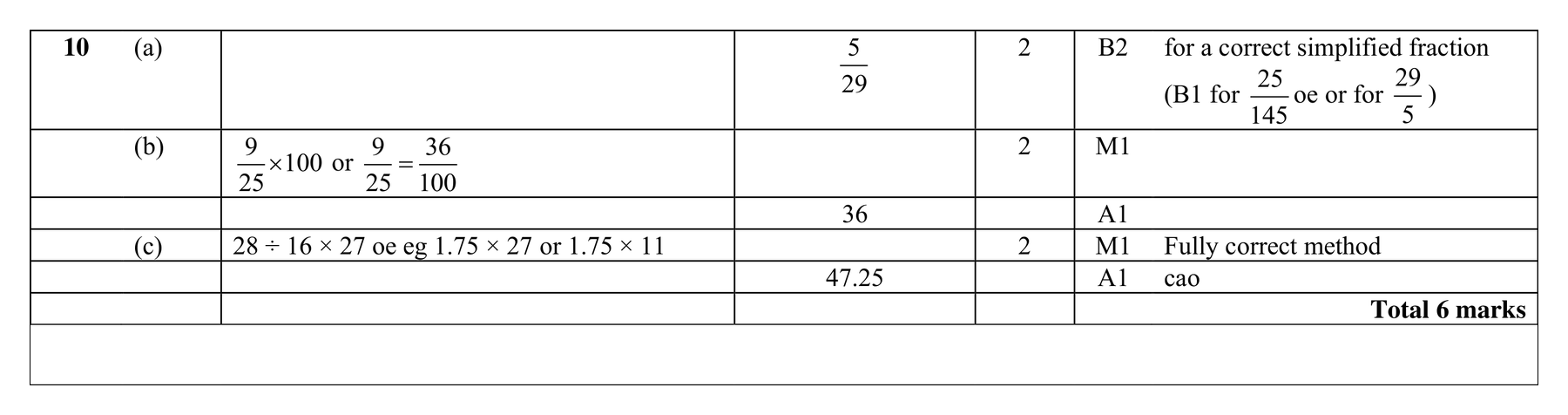 Mark scheme for Q10
