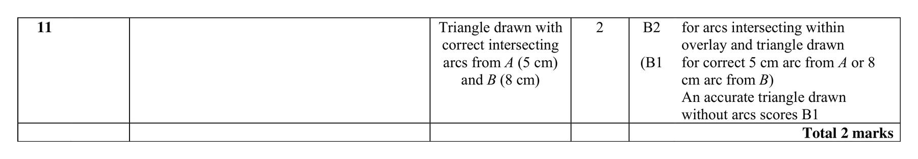 Mark scheme for Q11