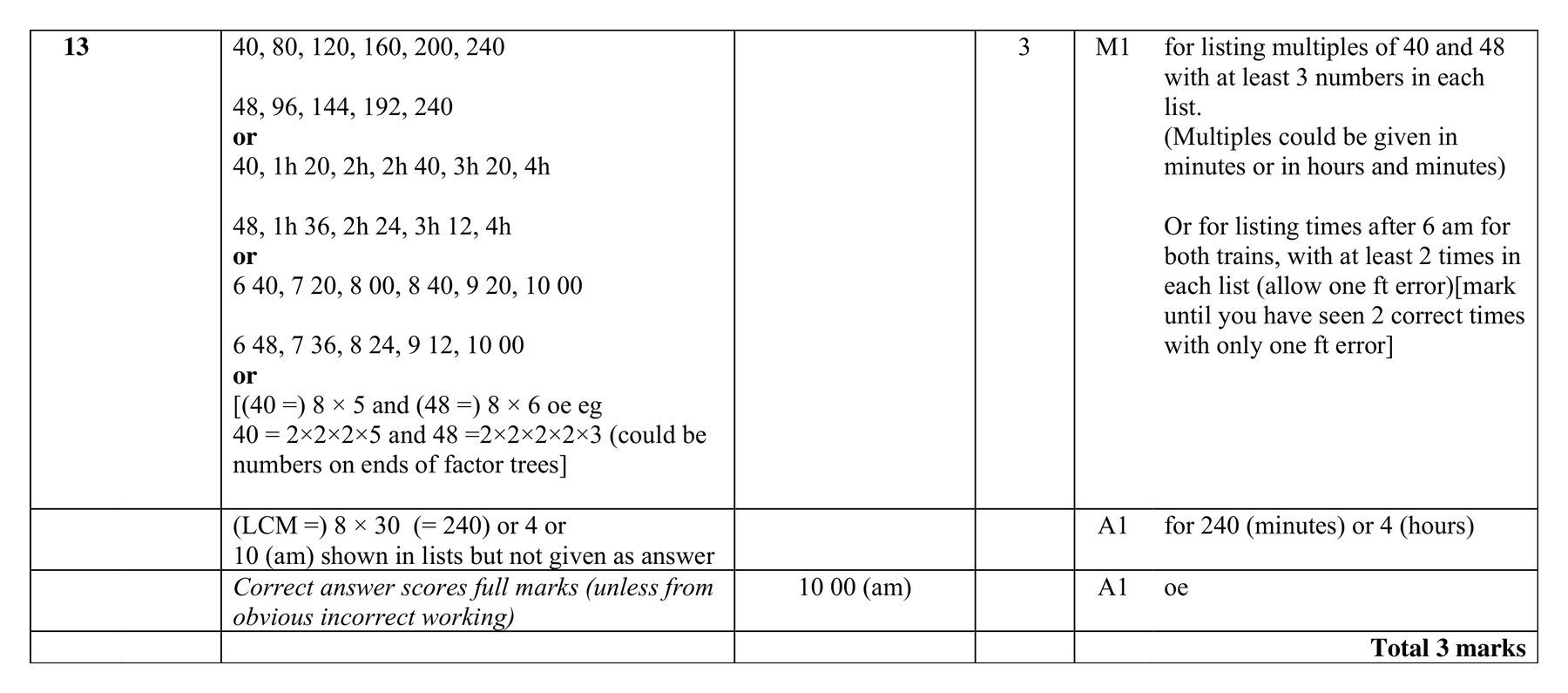 Mark scheme for Q13