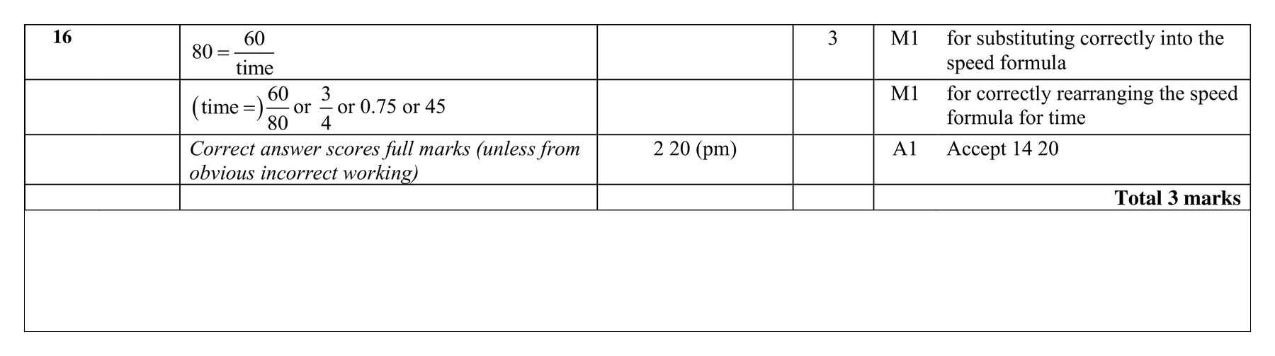Mark scheme for Q16