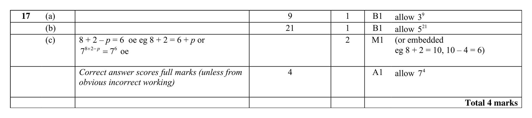 Mark scheme for Q17