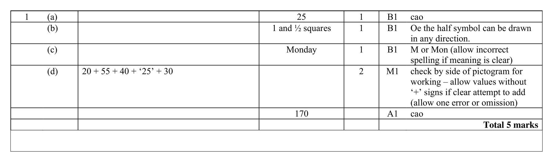 Mark scheme for Q1 (part 2 of 2)