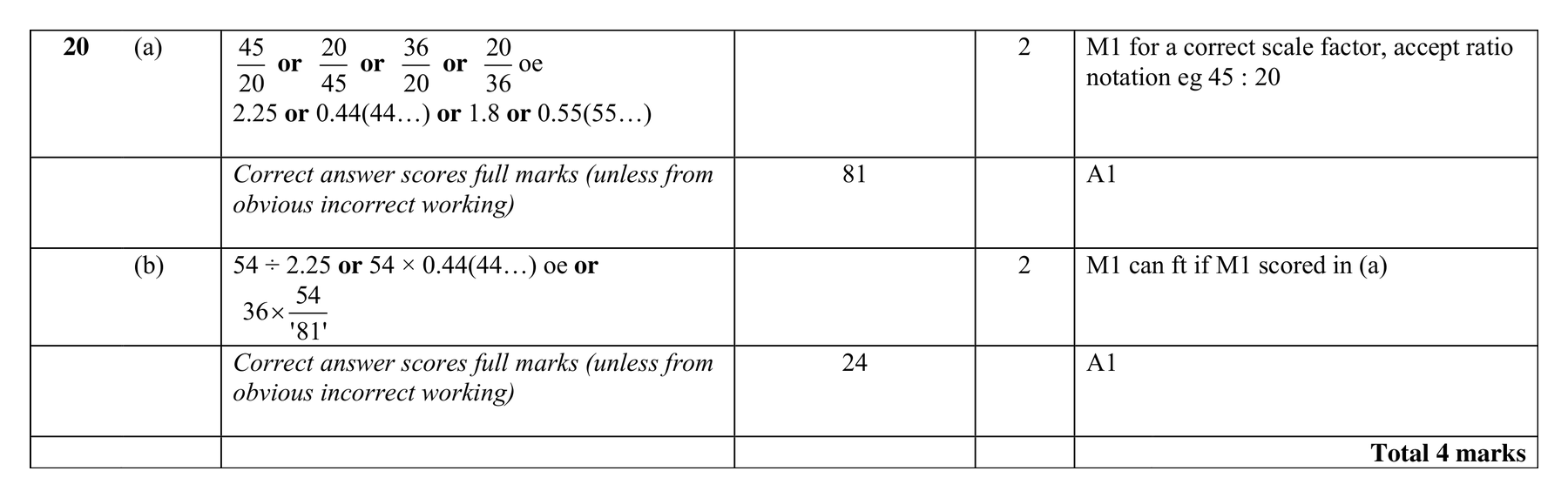 Mark scheme for Q20