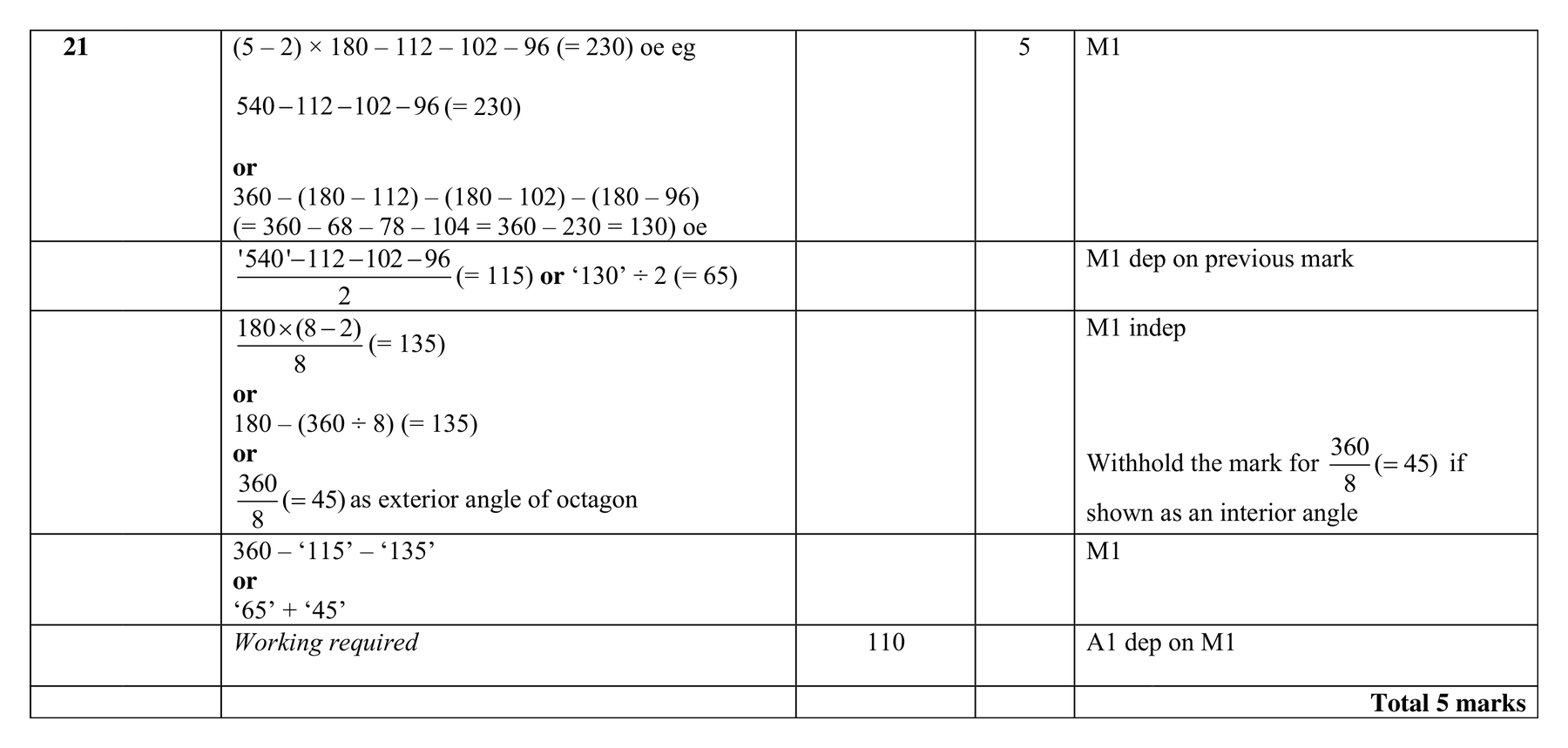 Mark scheme for Q21
