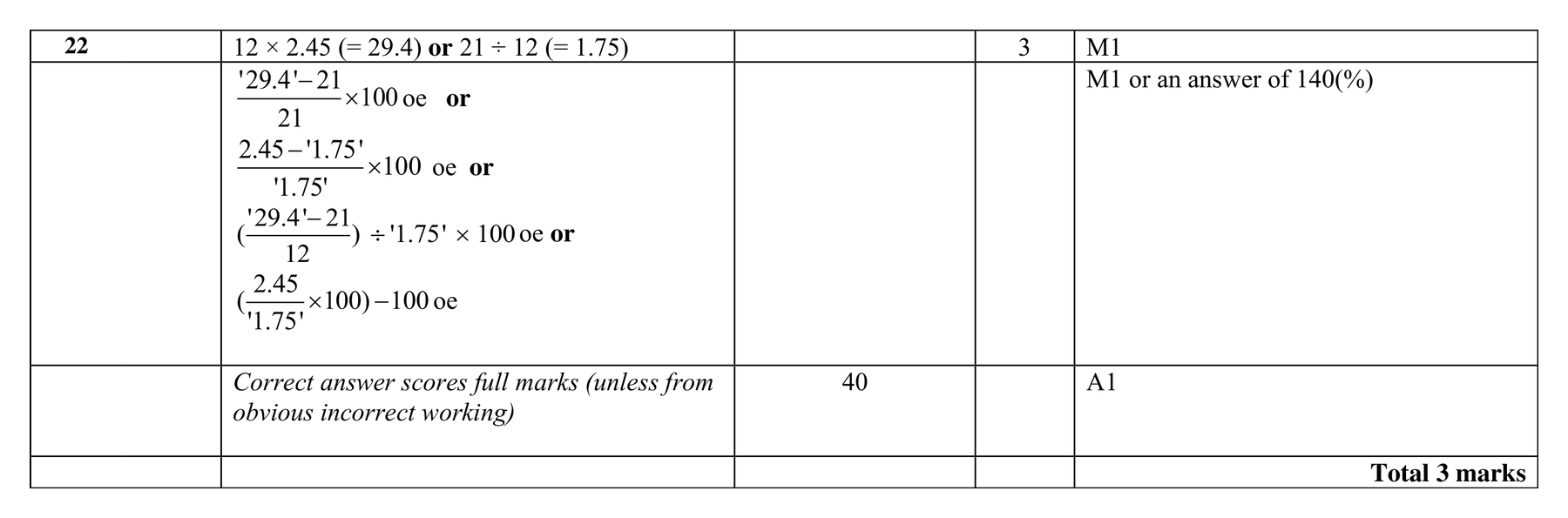 Mark scheme for Q22
