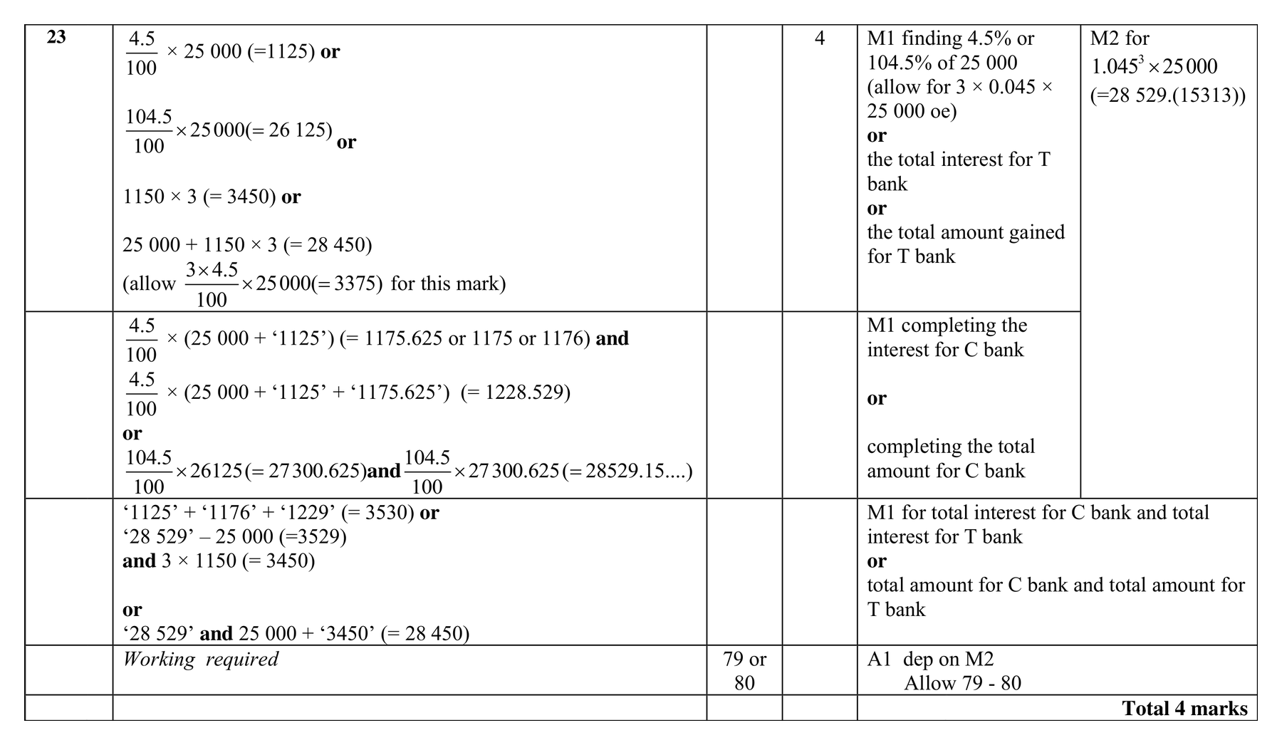 Mark scheme for Q23