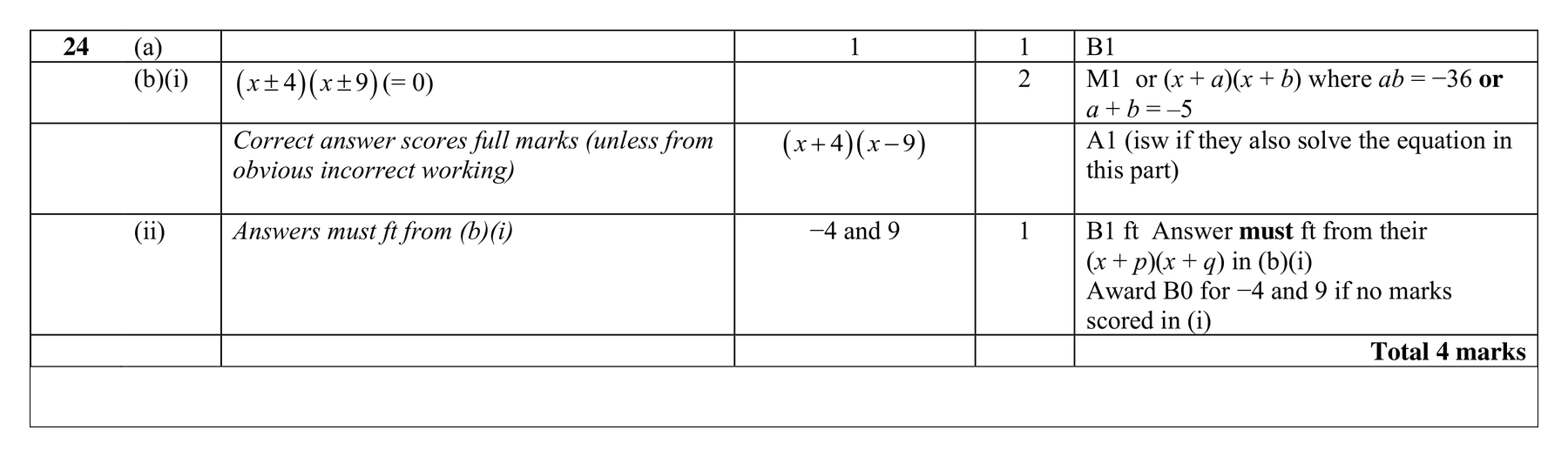 Mark scheme for Q24