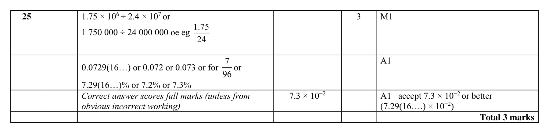 Mark scheme for Q25
