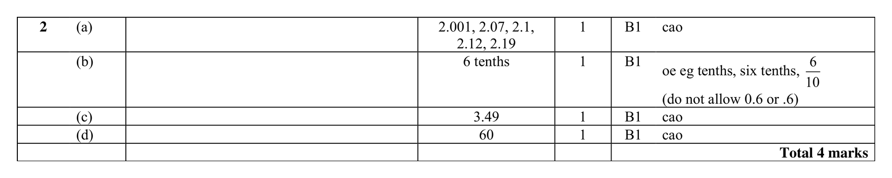 Mark scheme for Q2