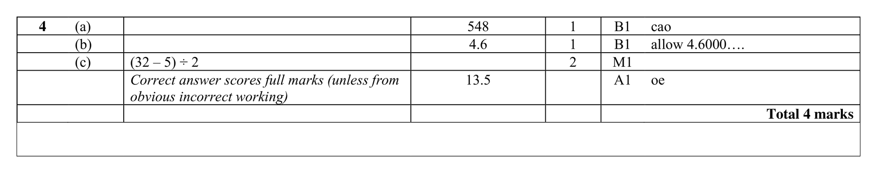 Mark scheme for Q4
