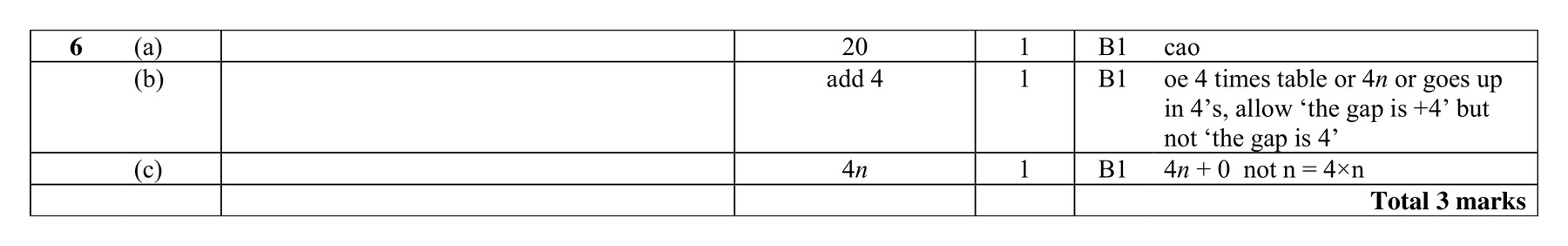 Mark scheme for Q6