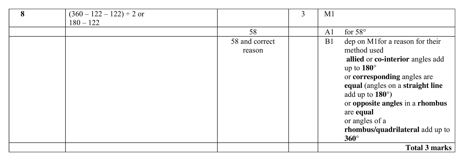 Mark scheme for Q8