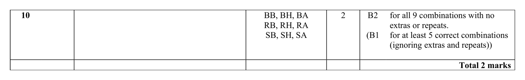 Mark scheme for Q10 (part 2 of 2)